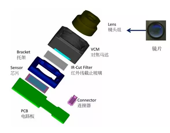 顺河回族苹果6维修为什么从iPhone6开始苹果摄像头就开始凸起了